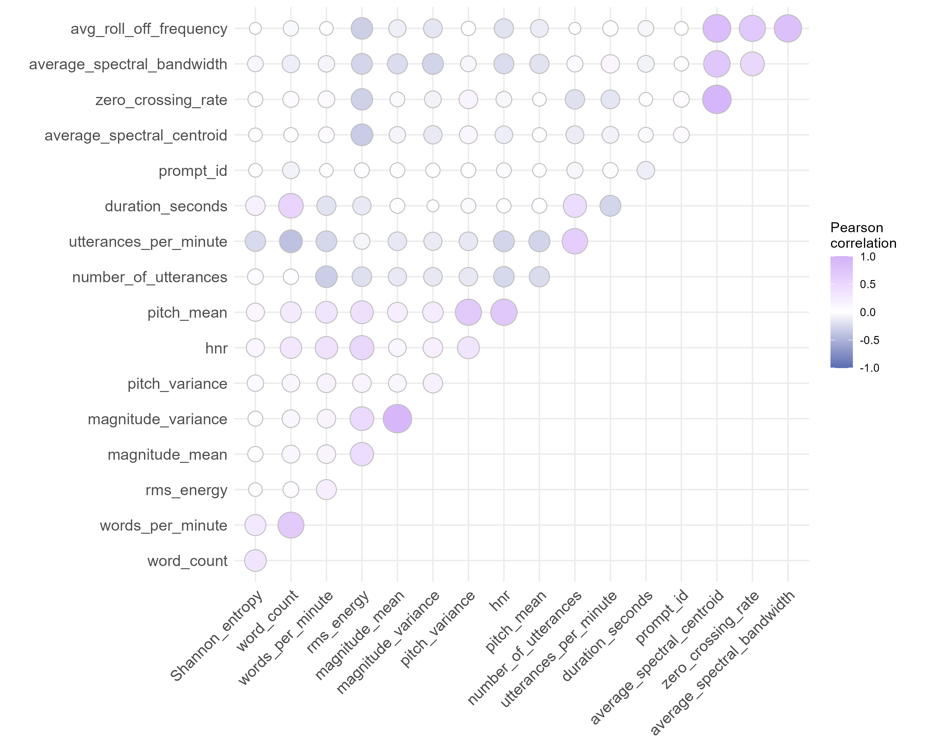 correlation matrix